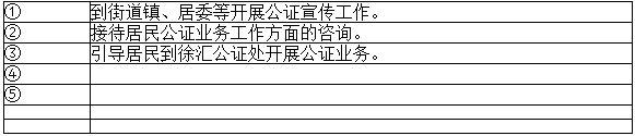 崗位職責(zé).png